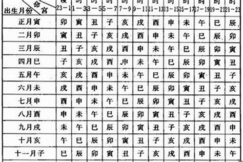 月 柱|八字月柱代表什么？最好的上等月柱是什么样？